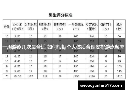 一周游泳几次最合适 如何根据个人体质合理安排游泳频率