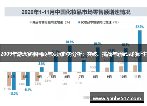 2009年游泳赛事回顾与发展趋势分析：突破、挑战与新纪录的诞生